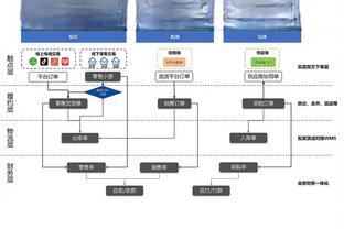 切尔西英超本赛季有15场预期进球比对手多，比其他球队都要多